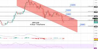 Xrp price is predicted to grow in value and could reach the price of $5 according to experts. Ripple Price Forecast Xrp Breaks Below 61 8 Fibo Support What S Next Blockgates