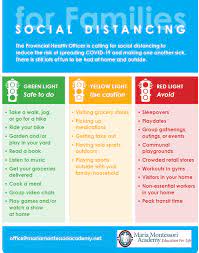 Without that familiar music circle, music teachers will have to get creative, and that's assuming that they're back in the. Social Distancing Infographic