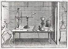 Elektrizität – Wikipedia