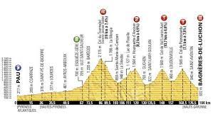 Oggi non è più questo l'itinerario: Tour De France Oggi Tappone Pirenaico Con