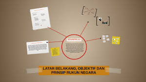 Latar Belakang Objektif Dan Prinsip Rukun Negara By Erna Bella