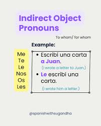 🟣 Spanish Pronouns — Direct vs Indirect 🟣 Want to speak Spanish more  naturally? Start using object pronouns! They replace repeating words — and  they're everywhere in real Spanish. 👇 ✨ Save