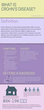 What Is Crohn S Disease Infographic Brendamueller Com Crohns Disease Awareness Crohns Disease Disease Infographic