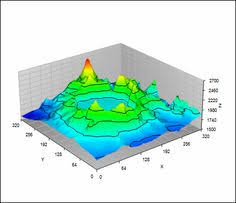 10 Best 3d Graphs Images Polar Coordinate System