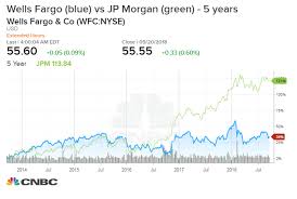 Wells Fargo Plans Thousands Of Job Cuts As Jp Morgan And