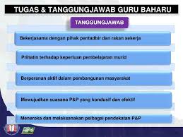 Kertas cadangan pelaksanaan program pembangunan guru baharu telah dibentangkan dalam mesyuarat profesional kementerian pelajaran malaysia bilangan 10/2010 pada 29 september 2010 dan telah mendapat persetujuan semua ahli mesyuarat. Ppt Program Pembangunan Guru Baharu Powerpoint Presentation Free Download Id 6278553