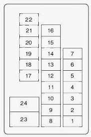 Driving your mazda explanation of instruments and controls. Fuse Box 2013 2015 Mazda Cx9 Fuse Box Diagram