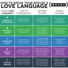 The 5 Love Languages Metanoia Living