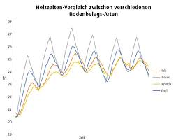 Entdecken sie die fliesen aus feinsteinzeug mit einer dicke von 20 mm, welche für ihre terrasse und garten perfekt geeignet sind. Die Besten Bodenbelage Fur Eine Fussbodenheizung Warmup Deutschland