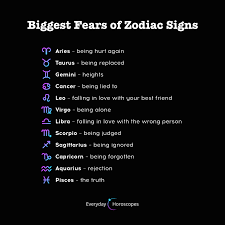 Dailyhoroscope Todayhoroscope Horoscope January The Biggest Fears Of Zodiac Signs Have We Guess Zodiac Signs Leo Zodiac Signs Gemini Zodiac Signs Aquarius