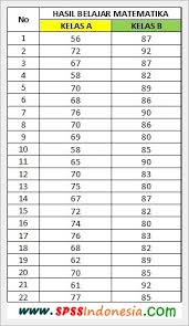 3 komentar posted by smartstat pada juni 29 2009. Cara Melakukan Uji Homogenitas Dengan Spss Beserta Contoh Lengkap Spss Indonesia