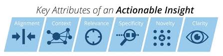 Actionable Insights The Missing Link Between Data And Business Value Insight Competitive Intelligence Business Intelligence