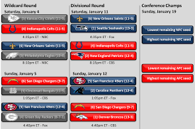 nfl playoffs results and opponents 2014 divisional round