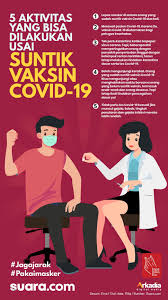 Menurut peraturan menteri kesehatan ri no. Infografis 5 Aktivitas Yang Bisa Dilakukan Usai Suntik Vaksin Covid 19