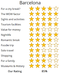 Easy distance to visit other places such as monaco good shopping. Madrid Or Barcelona A Vs City Comparison And Travel Guide