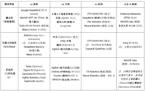机器人产业畅想：自动化、人工智能与Web3 的融合进化- Foresight News