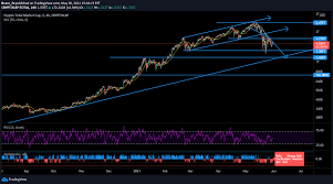 The bitcoin price has already crossed the $11,000 mark. Smbmo0y0xjbpym