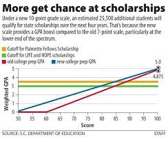 lowered grading standards mean a surge in scholarship