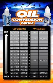 Xray The Art Of Performance News Xray Oil Conversion Table