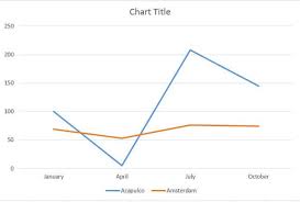 5 Steps To Making Formatting A Line Graph In Excel Line Graphs Graphing Excel