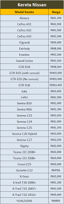 Harga cermin kereta mercedes benz c200 k (a) rm4000 sponsored. Harga Cermin Kereta Terbaru Untuk Tahun 2021