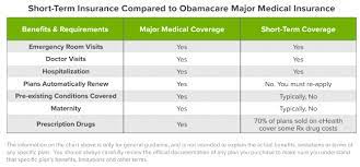 Maybe you would like to learn more about one of these? Is Short Term Health Insurance Only For Young People