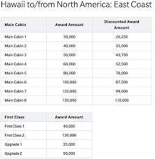 hawaiian airlines has an identity crisis jeffsetter travel