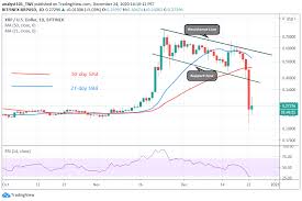 Select the currency you want to sell xrp for, such as usd, and click sell. Ripple Price Prediction Xrp Usd Is In A Deep Correction Holds Above 0 24 Support
