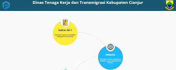 Website terpadu pemerintahan kabupaten tangerang. Cara Daftar Kartu Kuning Online Cianjur Disnakertrans Cianjurkab Go Id