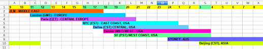 Working With The World From Israel Time Zones Daniel Rosehill The Blogs Current local time in & next time change in tel aviv, time zone asia/jerusalem (utc+2). israel time zones