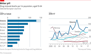 daily chart how estonia became the drug overdose capital