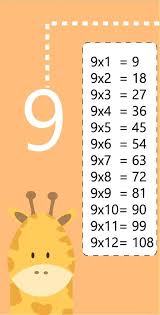 Tabla De Multiplicar Del 9 Tablas De Multiplicar Tablas De Multiplicar Juegos Juegos Para Multiplicar