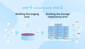 How To Build A Data Warehouse From Scratch Get Certified