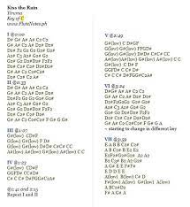Imgur Com Piano Sheet Music Letters Piano Notes Songs Piano Songs Chords