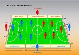 May 16, 2021 · the latest tweets from doentes por futebol ( já!) (@doentespfutebol). Futebol De 5 O Futebol Para Quem Sabe Jogar Sem Enxergar Universidade Do Futebol