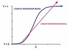 Maybe you would like to learn more about one of these? Regresi Linier Berganda Multiple Linear Regression Dengan Excel Taufiqur Rokhman