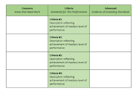 Your Rubric Is A Hot Mess Sonya Terborg