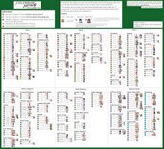 Feh Skill Availability Chart V2 Fireemblemheroes