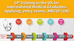 Gp Training In The Uk For International Medical Graduates (Imgs) - Youtube