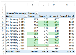Applying Conditional Formatting To A Pivot Table In Excel Pivot Table Excel Pivot Table Excel