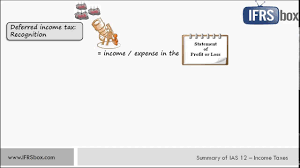 Income tax calculation for the salaried. How To Calculate Deferred Tax In Line With Ifrs