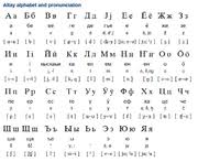 The w in german sounds like the . Index Of W Images Thumb 8 8b Altai Alphabet Pronunciation Writing System Omniglot Com Png