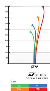 Flight Chart Disc Golf Driver D4__84011 1436700966 800 800