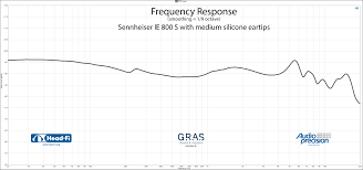 The Official Sennheiser Ie800s Thread Page 22 Headphone