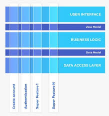 Changing Requirements in Software Development