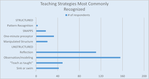 Has become the best essay writer service after many years of experience. Insights On The Clinical Teaching Needs Of Nurse Practitioner Preceptors The Journal For Nurse Practitioners