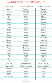 comparison list sada margarethaydon com