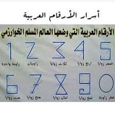 في الصوره هي الارقام العربيه وتاتي لكم حكابه الارقام كان لدى الهنود أشكال متعددة للأرقام اختار العرب م Learn Arabic Alphabet Learning Arabic Learning Websites