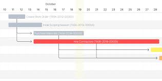 Moving Tasks Using The Gantt Chart Doesnt Function