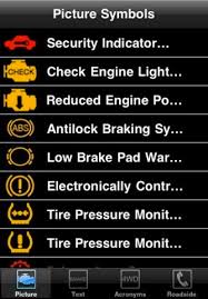 Mini Cooper Dashboard Warning Lights Mini Cooper Cars